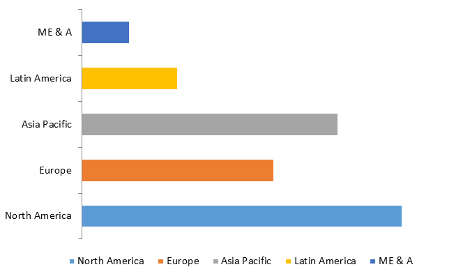 Global Cenospheres Market Size, Share, Trends, Industry Statistics Report